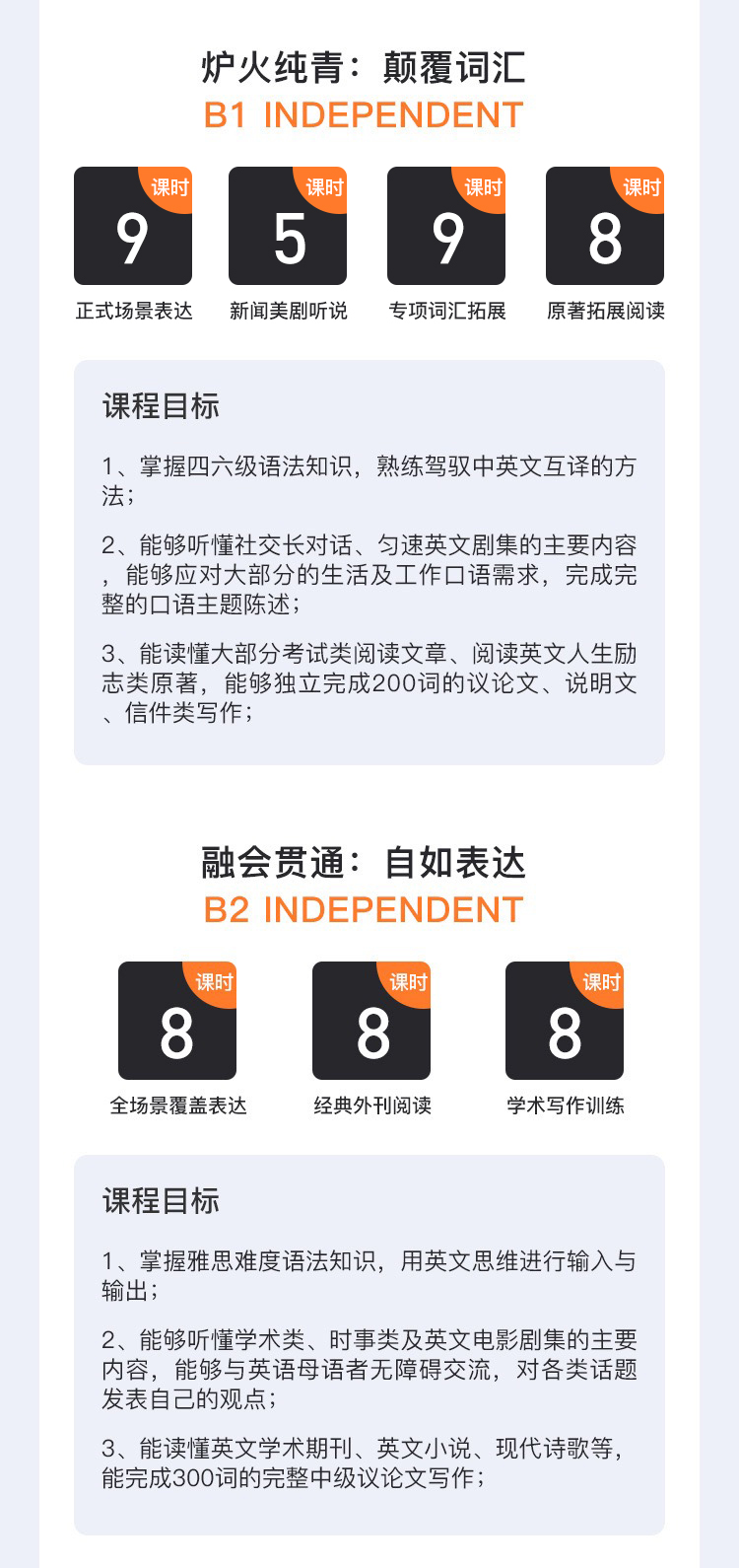 【众筹】原力英语全能提升训练营(八十八期):激发大脑潜能,提升持续学习力插图3 【众筹】原力英语全能提升训练营(八十八期):激发大脑潜能,提升持续学习力插图3