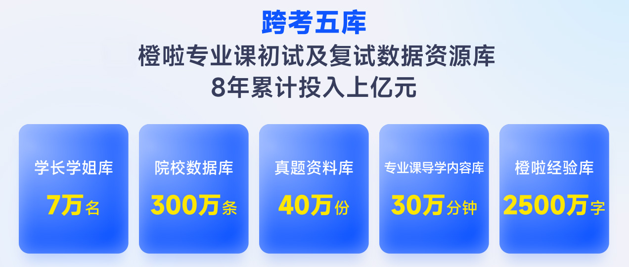 AI时代的革新者:橙啦聚焦年轻人升学就业场景