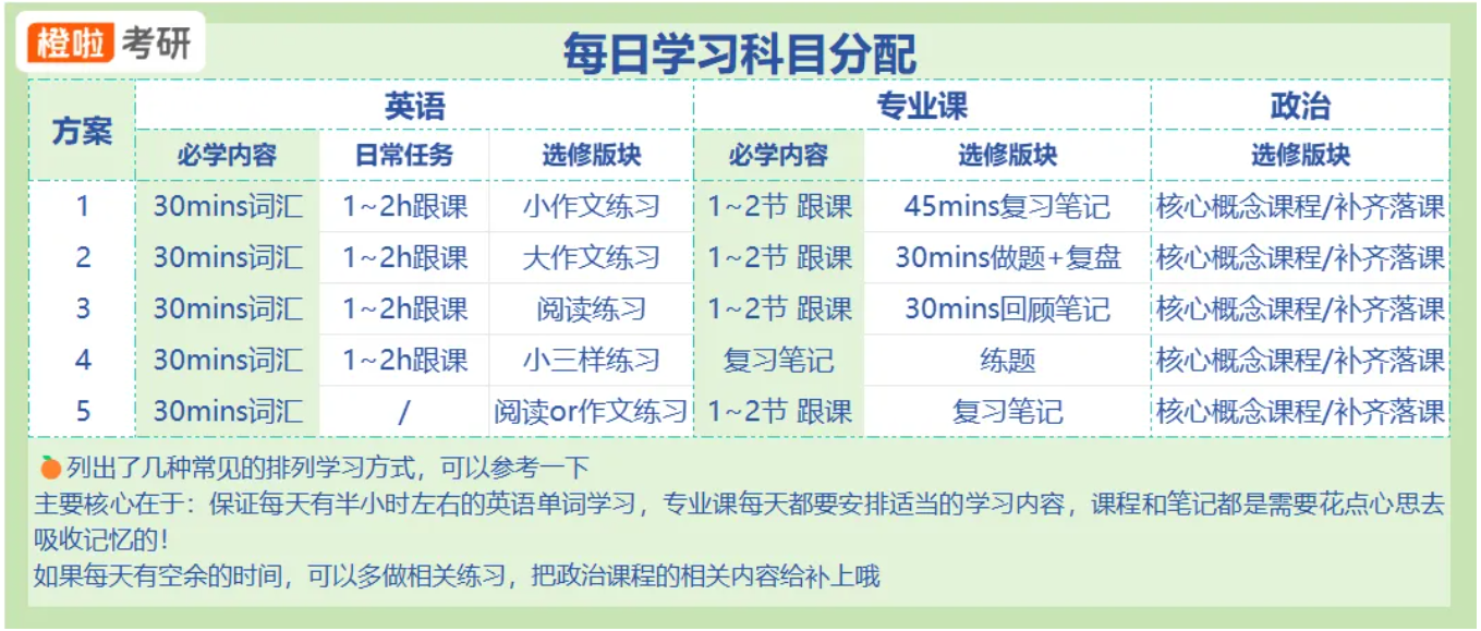 image.png 双非跨考圆梦上海交大基础医学,行动胜过完美!