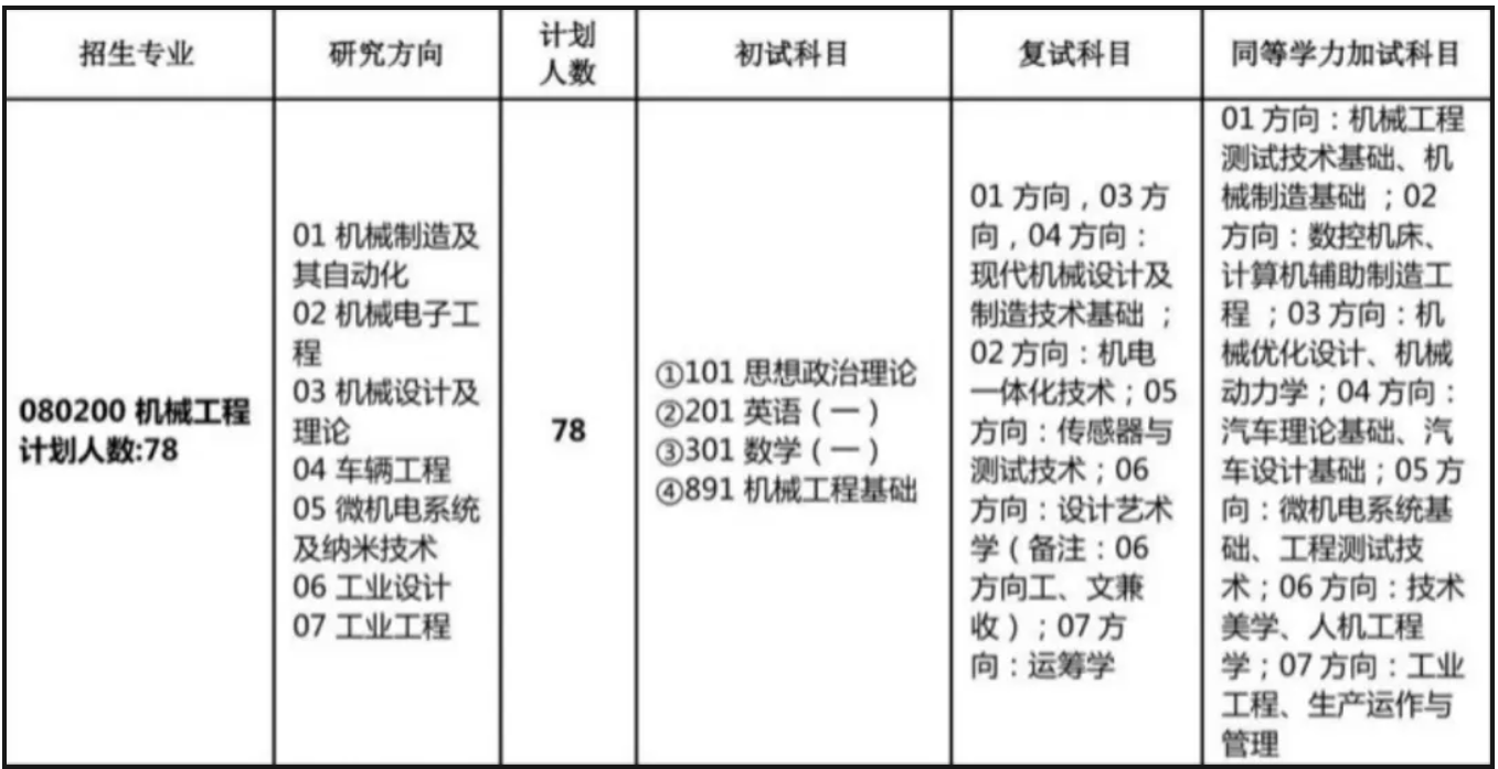 image.png 二战涨110分跨校上岸985,专注自我,付出自有结果!