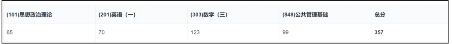 在职跨考上岸清华！敢试错，敢突围，敢重来！