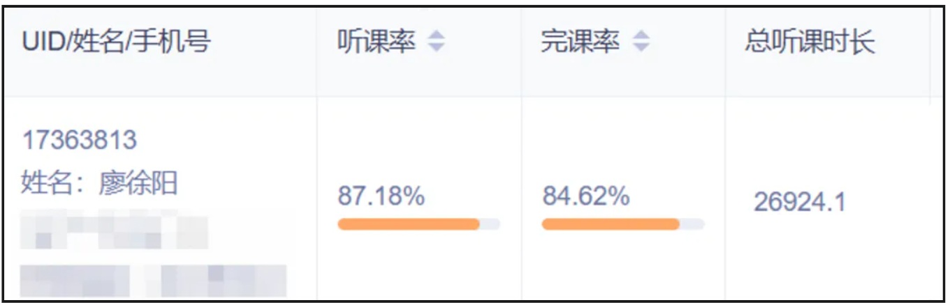 image.png 一战上岸西电顶尖专业,任何时候开始都不晚!