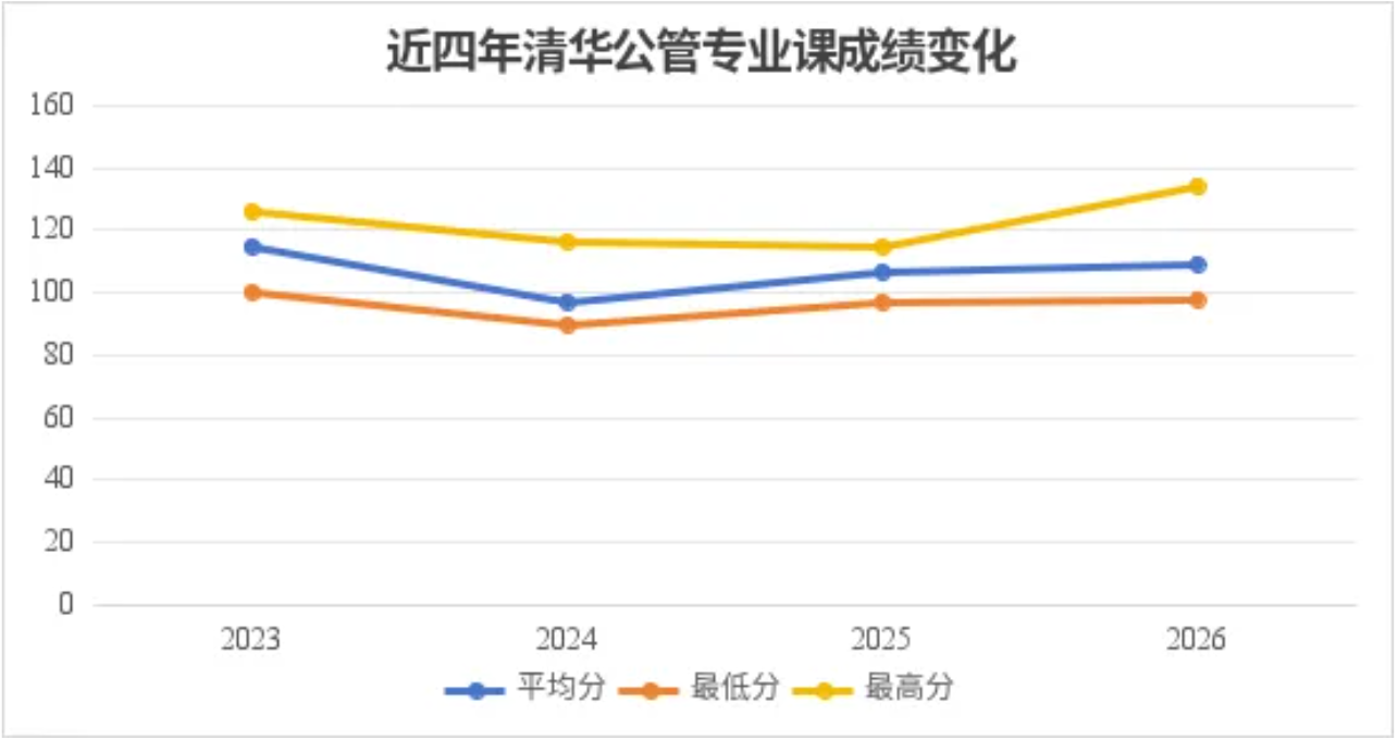 在职跨考上岸清华！敢试错，敢突围，敢重来！