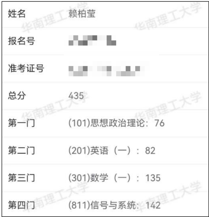 image.png 在职一战435分上岸华南理工,不问结果,不负努力,不负自己!