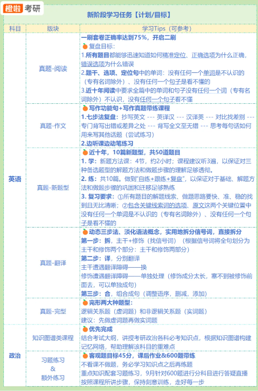 image.png 双非跨考圆梦上海交大基础医学,行动胜过完美!