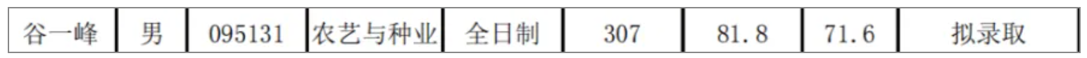 image.png 专升本一战逆袭211!不畏惧起点,不怯于追梦!