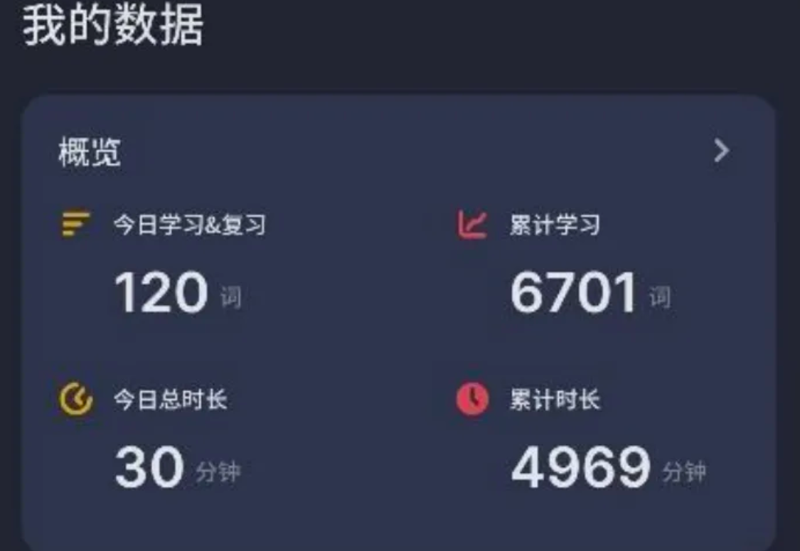 image.png 在职一战435分上岸华南理工,不问结果,不负努力,不负自己!