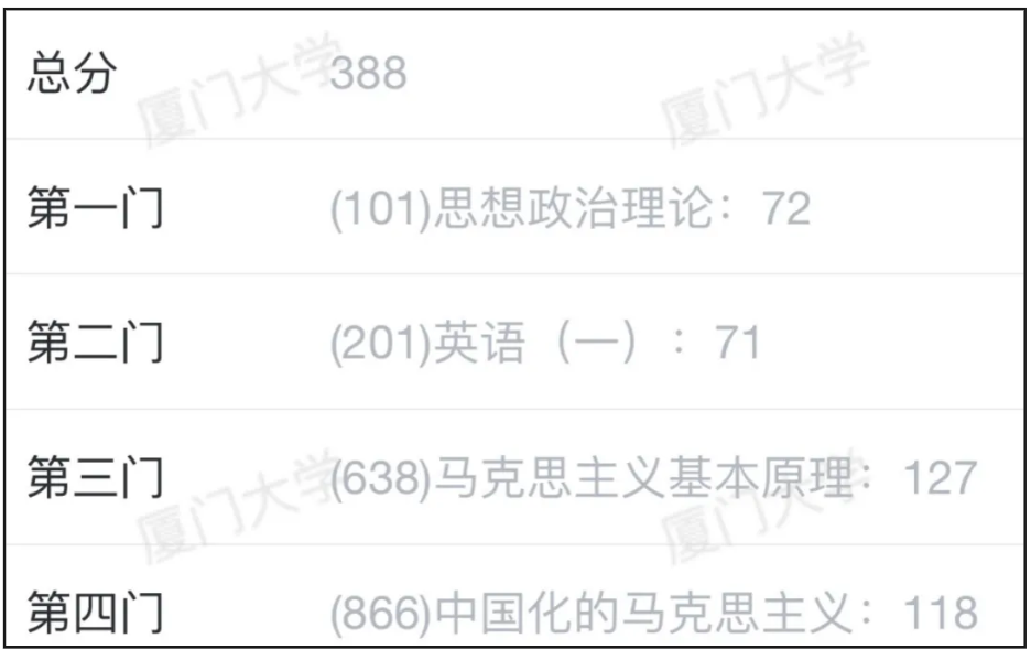 image.png 双非三跨一战上岸厦大!奔向热爱,做会发光的“二极管”!