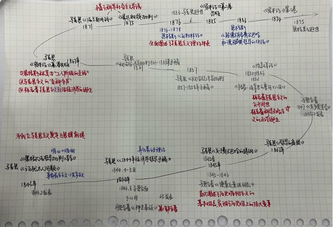 image.png 双非三跨一战上岸厦大!奔向热爱,做会发光的“二极管”!