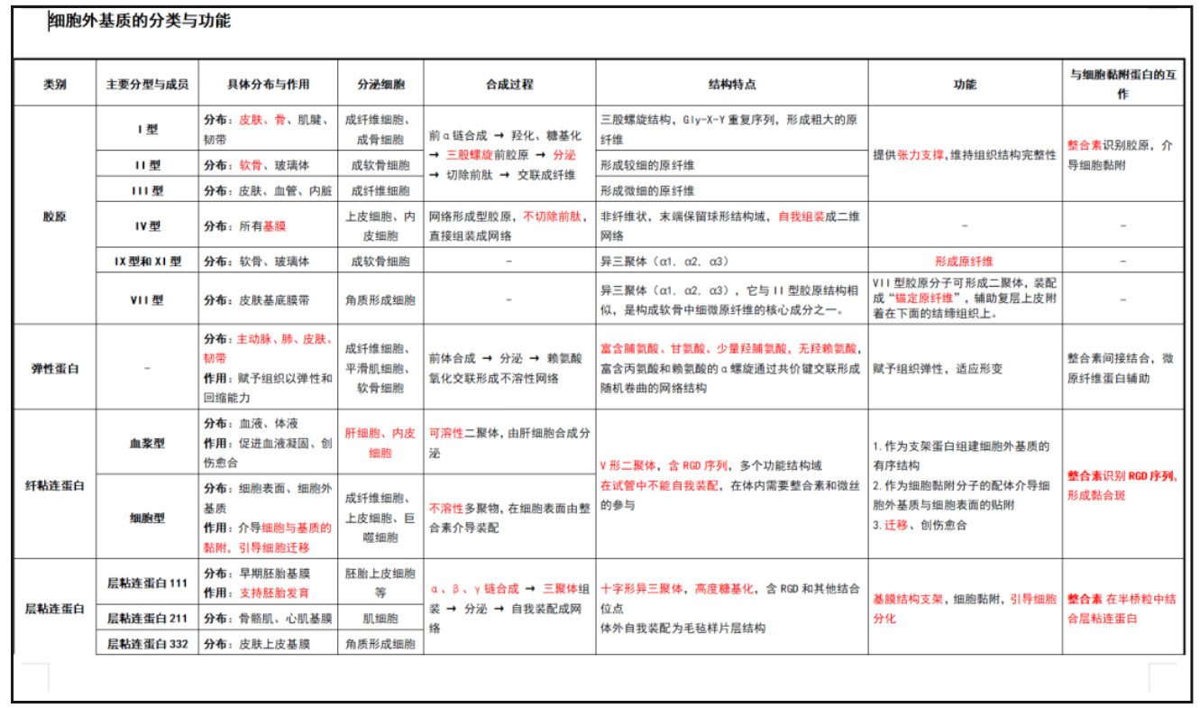 image.png 双非跨考圆梦上海交大基础医学,行动胜过完美!
