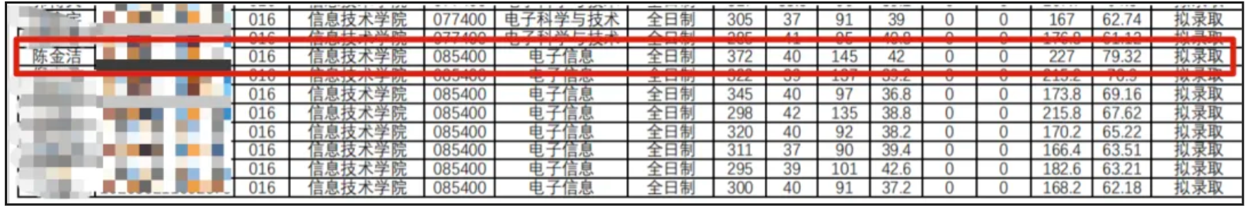 image.png 28岁,职高升本,辞职追梦:勇敢的人先享受世界!