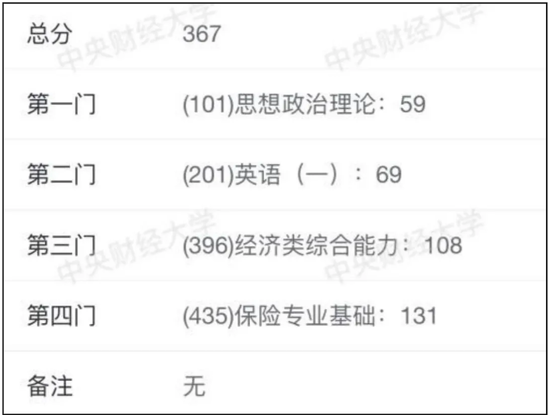 image.png 英语暴涨36分,二本三战逆袭211!熬过低谷终抵彼岸!