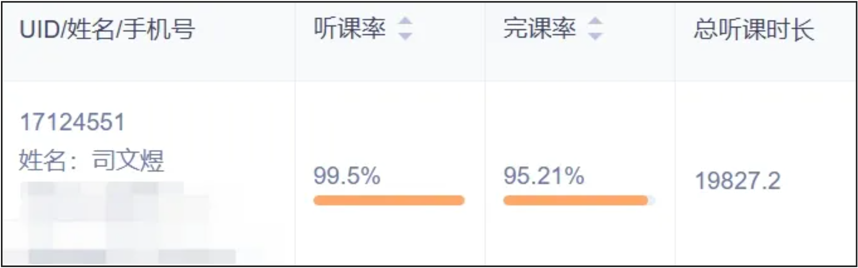 image.png 英语82,总分382!民办二本跨考上岸人大数字经济!