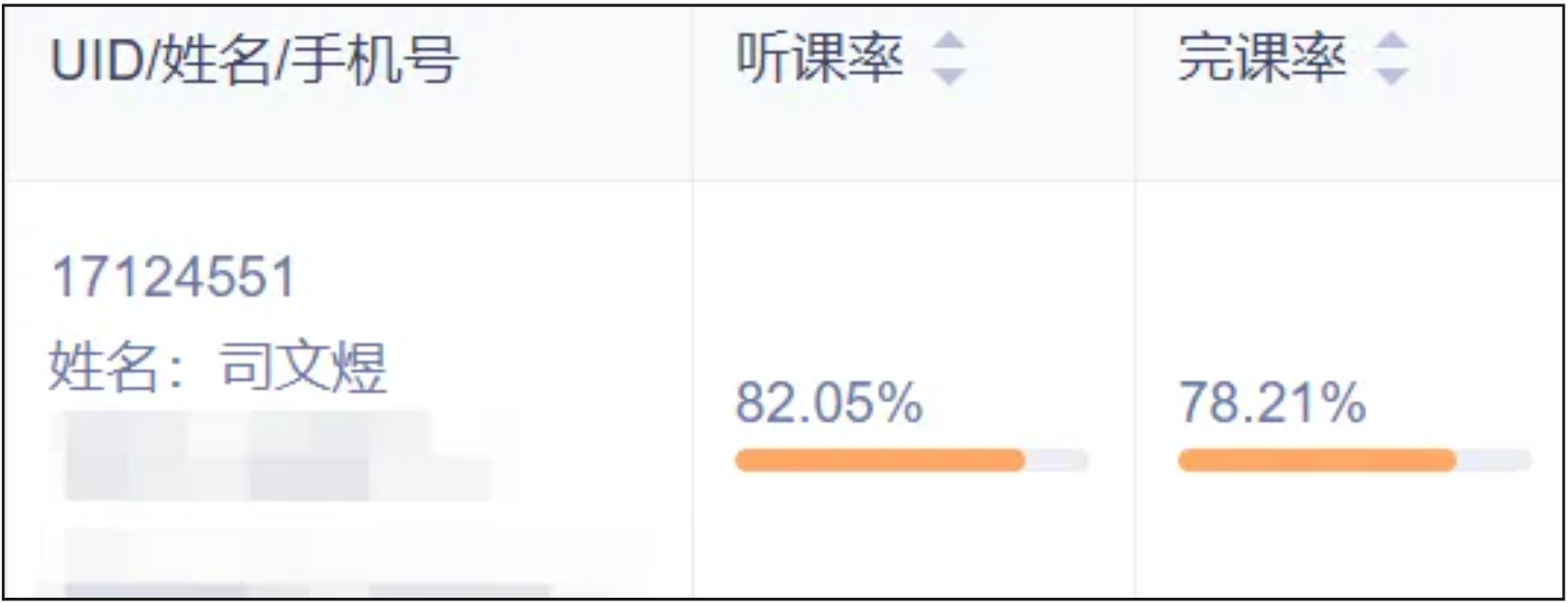 image.png 英语82,总分382!民办二本跨考上岸人大数字经济!