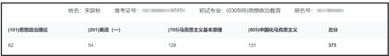 二战涨80分！双非成功逆袭陕师大！