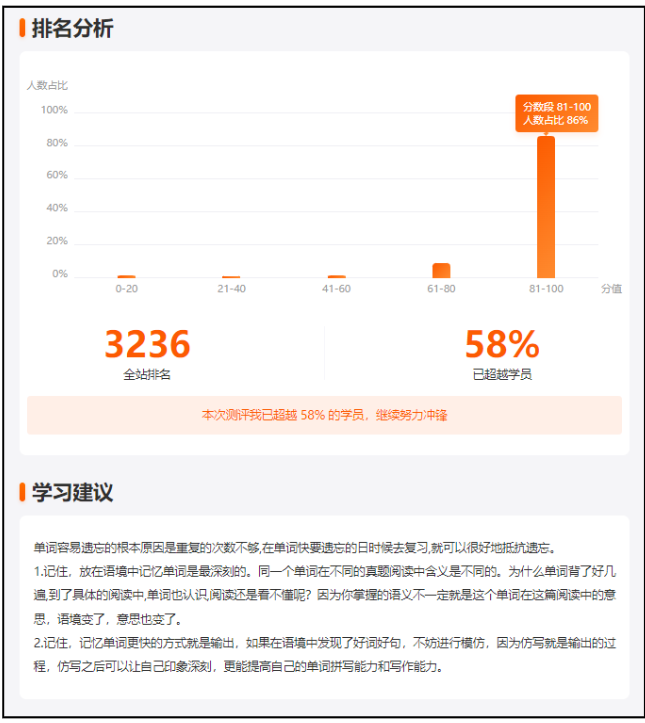 二战涨80分！双非成功逆袭陕师大！