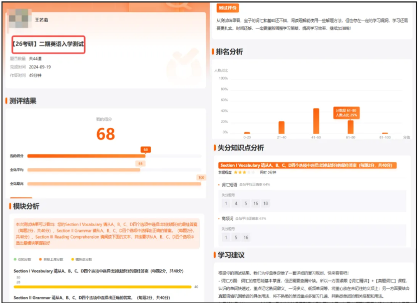 image.png 双非一战逆袭复旦法学专业,心有方向,步履有光!