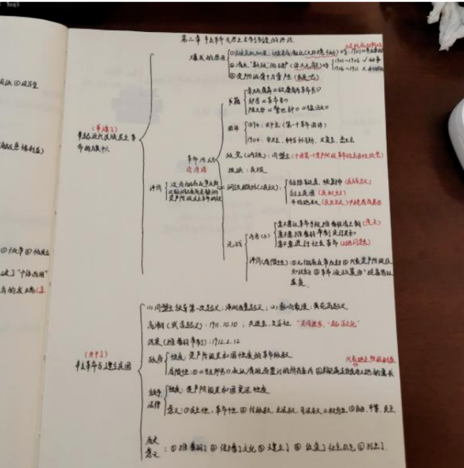 image.png 英(一)81分逆袭上岸中山大学|我从不看考研鸡汤