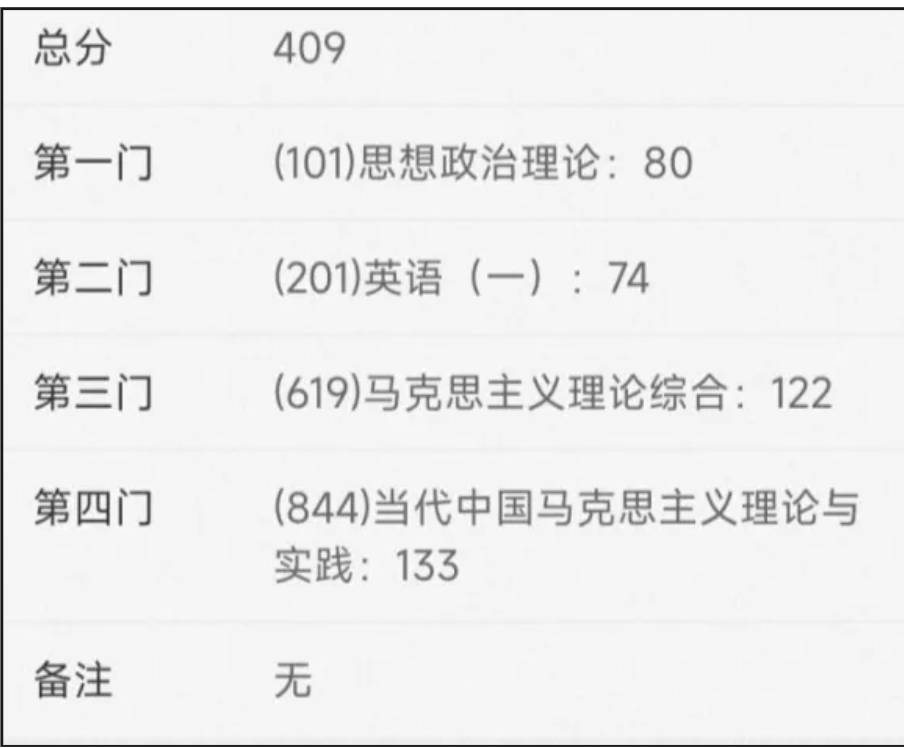 三跨初试第一上岸人大，青春的意义正是勇敢向前走！