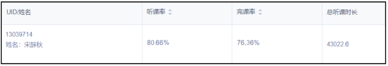 二战涨80分！双非成功逆袭陕师大！