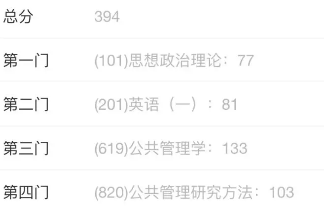 image.png 英(一)81分逆袭上岸中山大学|我从不看考研鸡汤