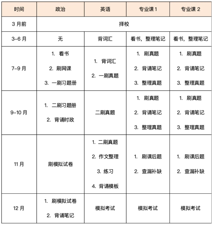 双非三战，初试400分圆梦武汉大学！