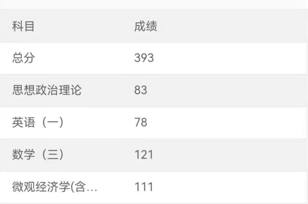image.png 重庆大学应用经济学上岸经验|附初复试专业课真题!
