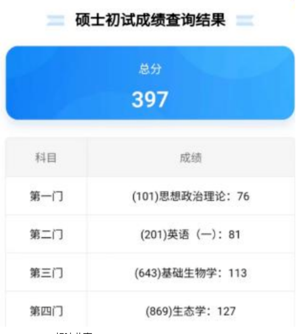 image.png 初试第三,一战上岸厦大!备考永远别嫌太早!