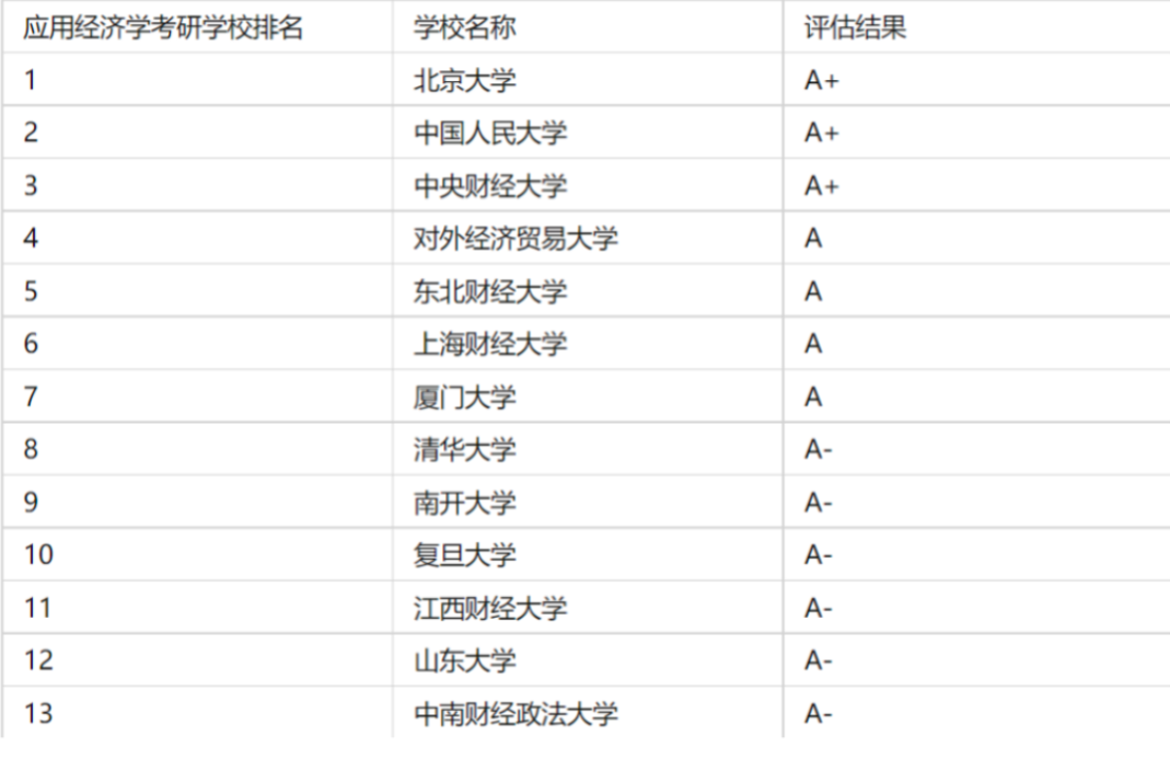 image.png 跨专业第一上岸东北财经|热爱+努力,得以所向披靡