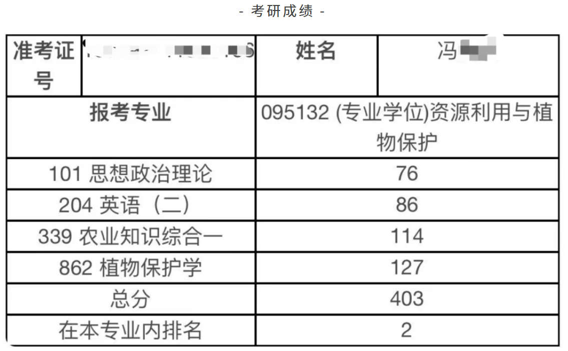 专业排名第2上岸中国农大｜总分403英二86成功上岸！