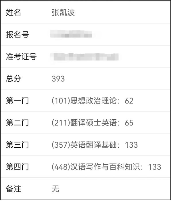 image.png 双非二本考研,二战涨50分成功逆袭!