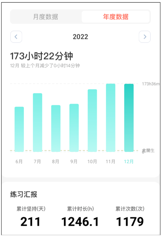 牛犇！一战跨考上岸北大，英语92！
