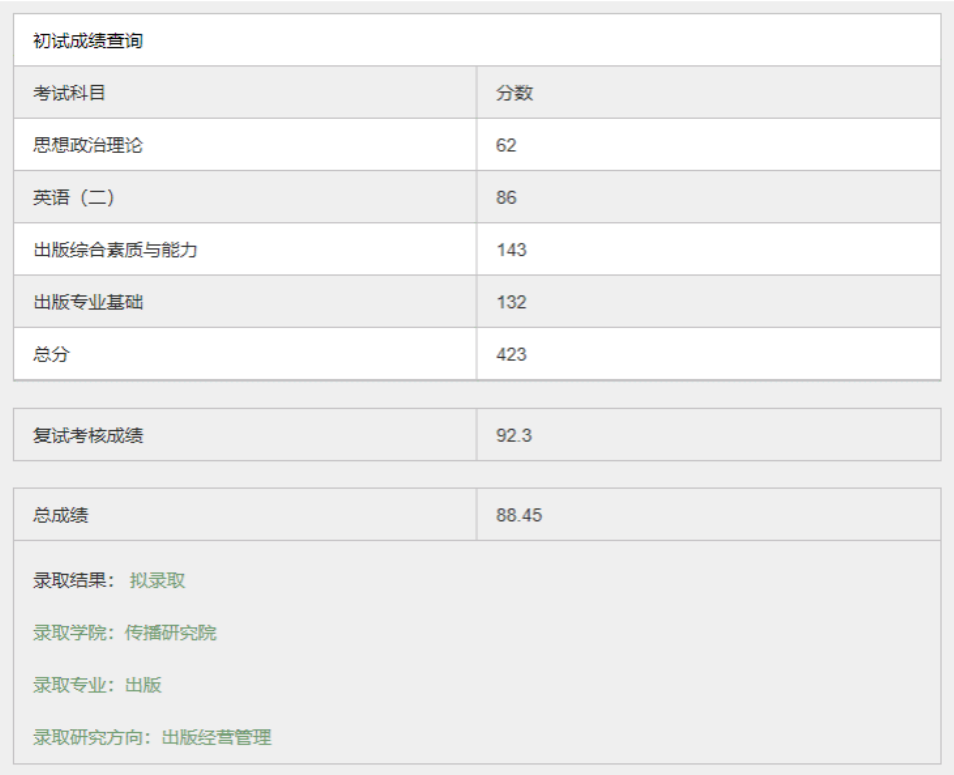 英语86分！一战跨考上岸中传，用力奋斗终有回报！