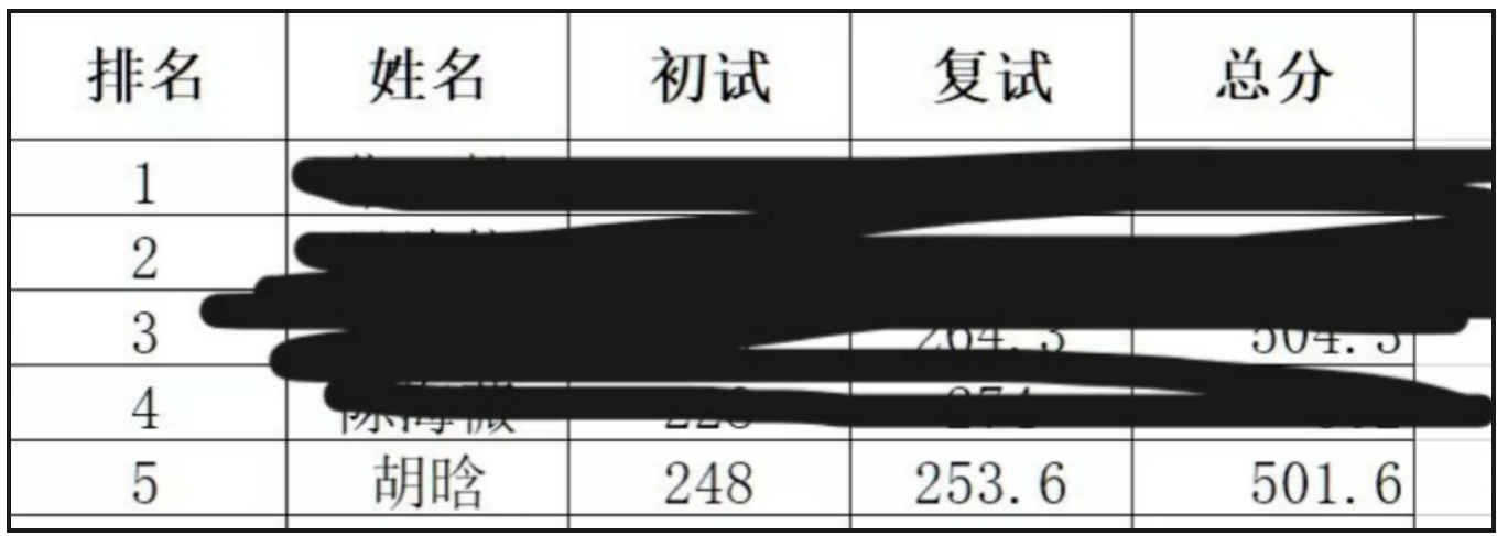 image.png 保研失败,考研初试第一成功上岸!