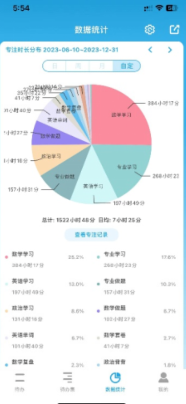 image.png 三跨一战上岸人大!390+高分经验超详总结!