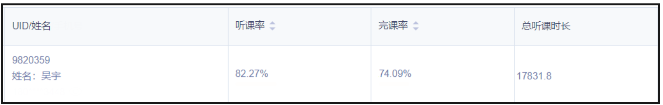 image.png 拼尽全力最后一搏,双非二战逆袭国美!