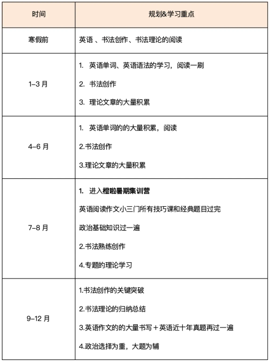 image.png 拼尽全力最后一搏,双非二战逆袭国美!