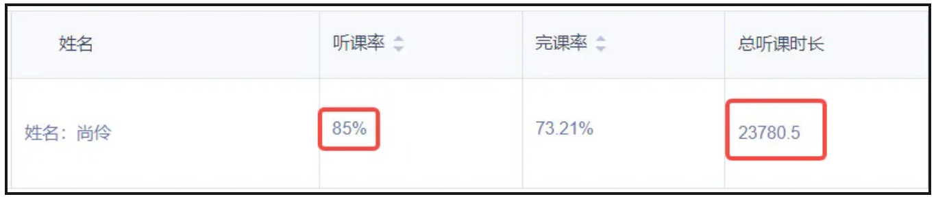 三跨一战上岸人大！390+高分经验超详总结！